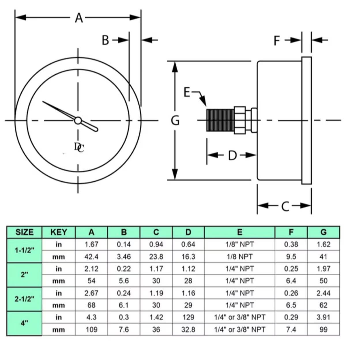 2-1/2" Oil Filled Vacuum Pressure Gauge - Stainless Steel Case, Brass, 1/4" NPT, Center Back Mount Connection -30HG/30PSI