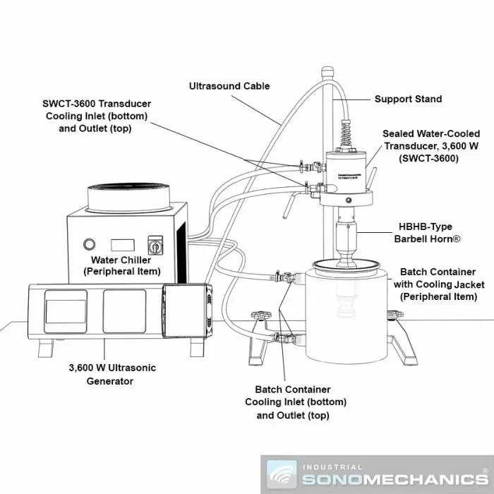 SonoMechanics ISP 3600W Ultrasonic Continuous Liquid Processor