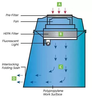 MY-ISO5 24" wide vertical laminar flow workstation