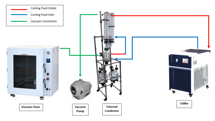 Modular Cold Trap with Glass Condensers & Dual Receiving Flasks