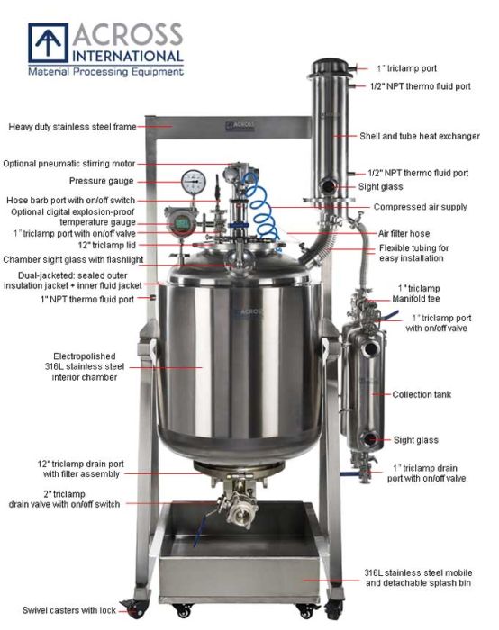 Ai Dual-Jacketed 200L 316L-Grade SST Filter Reactor