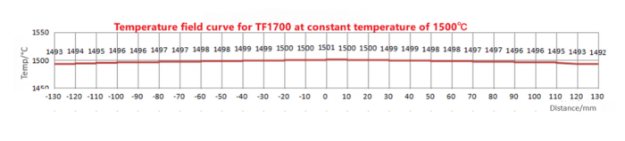 1700C 1-3 Zone Tube Furnace with Alumina Tube and Sealing Flanges
