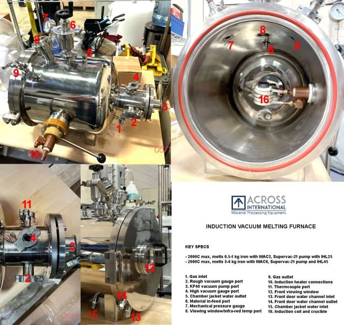 Vacuum Induction Melting Furnaces (VIM) 1-100kg