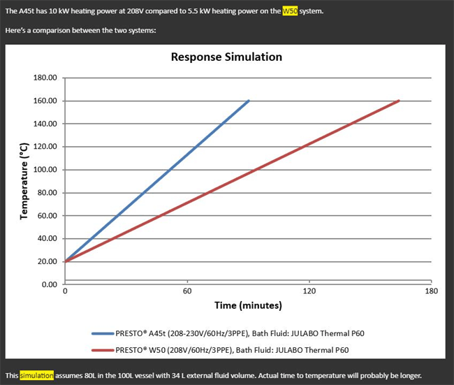 Julabo PRESTO W50 -50C 250C 7.5L Dynamic Temperature Control