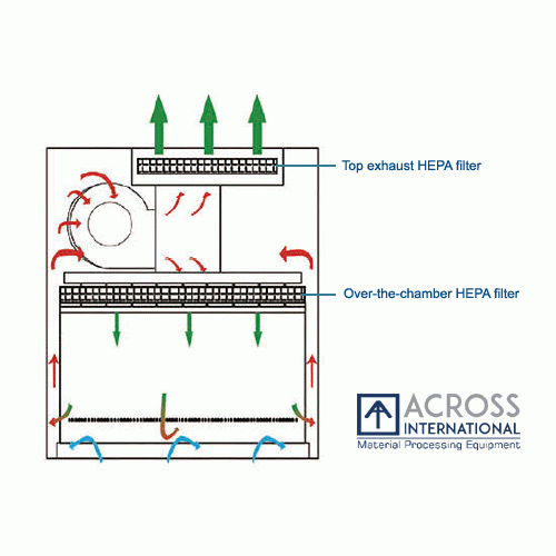 Replacement Air HEPA Filter for Ai Biosafety Cabinets