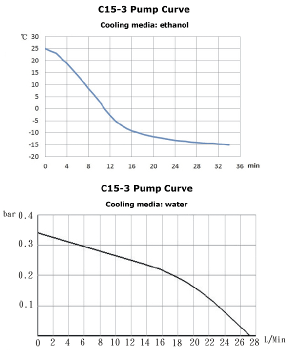 Ai -15°C 3L Compact Recirculating Chiller with Centrifugal Pump