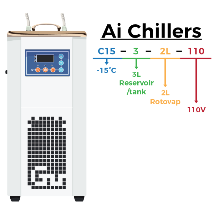 Ai -15°C 3L Compact Recirculating Chiller with Centrifugal Pump