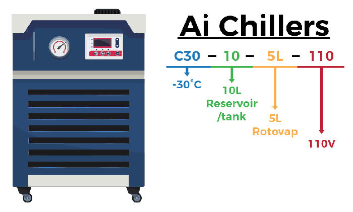 Ai -30°C 10L Recirculating Chiller with 20L/Min Centrifugal Pump