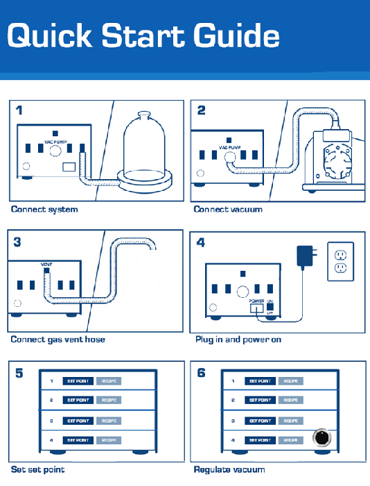Ai-DigiVac Concerto 4-Channel Vacuum & Pressure Controller