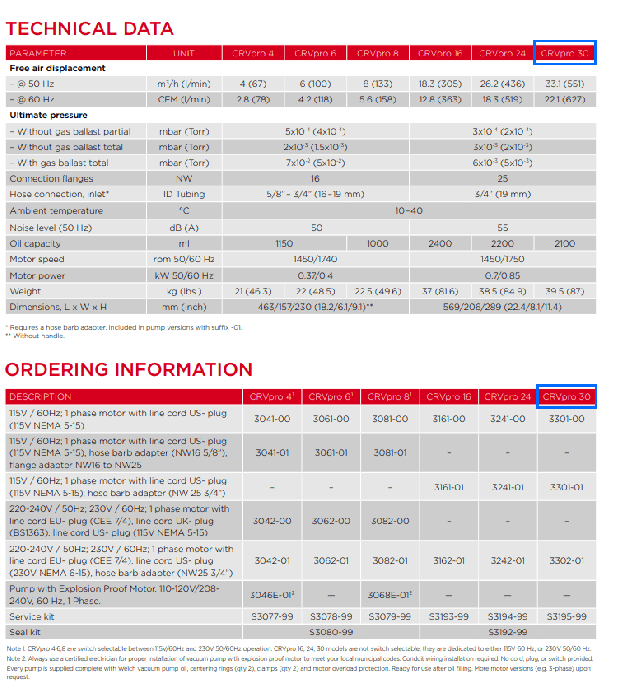 Welch 22 CFM CRVPro 30 Direct Drive Rotary Vane Vacuum Pump