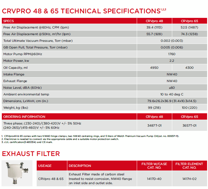 Welch 39 CFM CRVPro 48 Direct Drive Rotary Vane Vacuum Pump