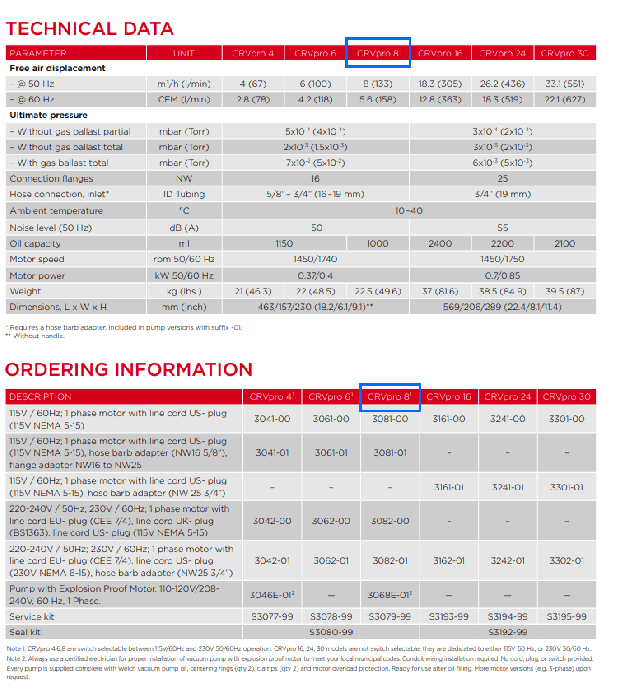 Welch 5.6 CFM CRVPro 8 Direct Drive Rotary Vane Vacuum Pump