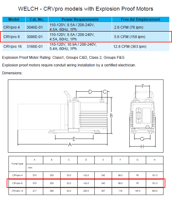 Welch 5.6 CFM CRVpro8 Explosion Proof Rotary Vane Vacuum Pump