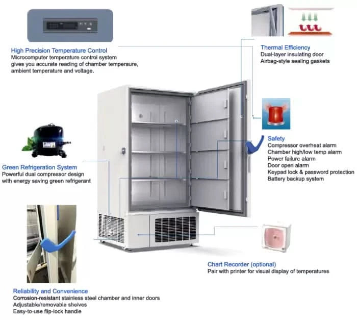 Across International Ai DeepFreeze 27 Cu Ft -40°C Upright Medical Freezer 110V Refurb 2021
