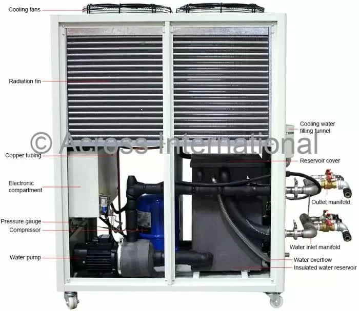 Ai industrial water chillers WAC 8 to 30