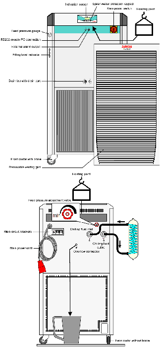 Julabo FL7006 -20°C 47L Recirculating Chiller with 60L/Min Pump