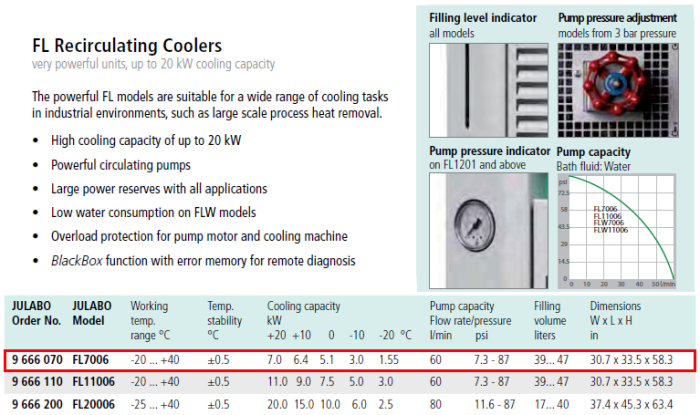 Julabo FL11006 -20°C 47L Recirculating Chiller with 60L/Min Pump 230V