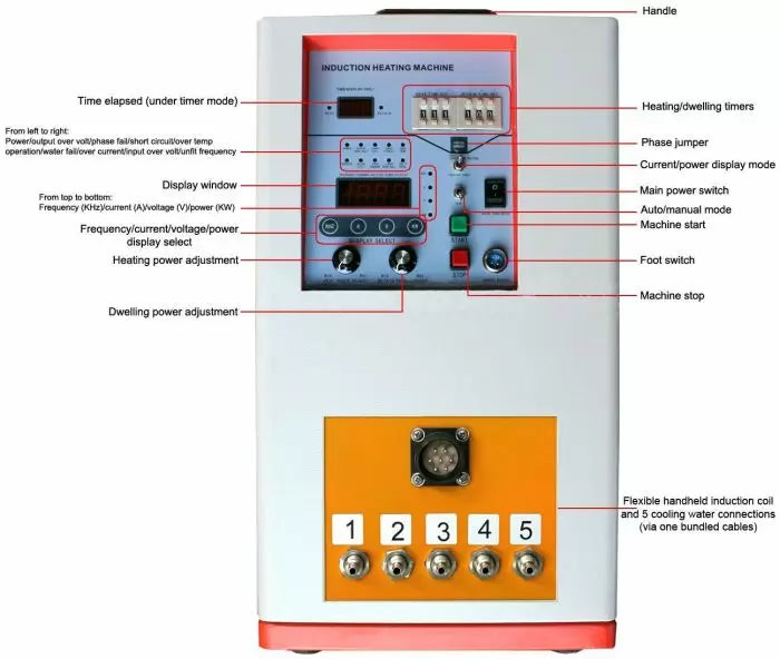 6.6KW Hi-Frequency Induction Heater 600-1100KHz