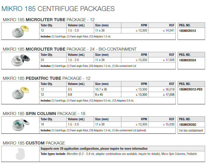 Hettich MIKRO 185 Desktop 14000 RPM 24 x 2 mL Centrifuge