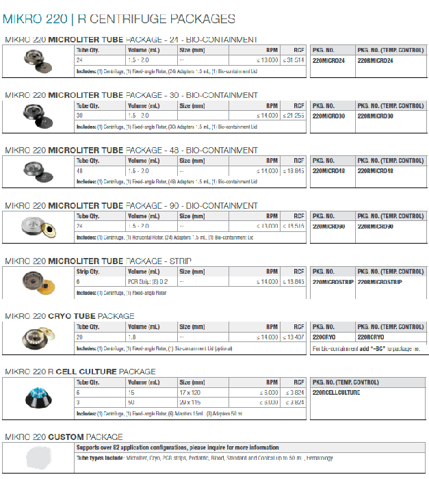 Hettich MIKRO 220R -20C to 40C 15000 RPM Refrigerated Centrifuge