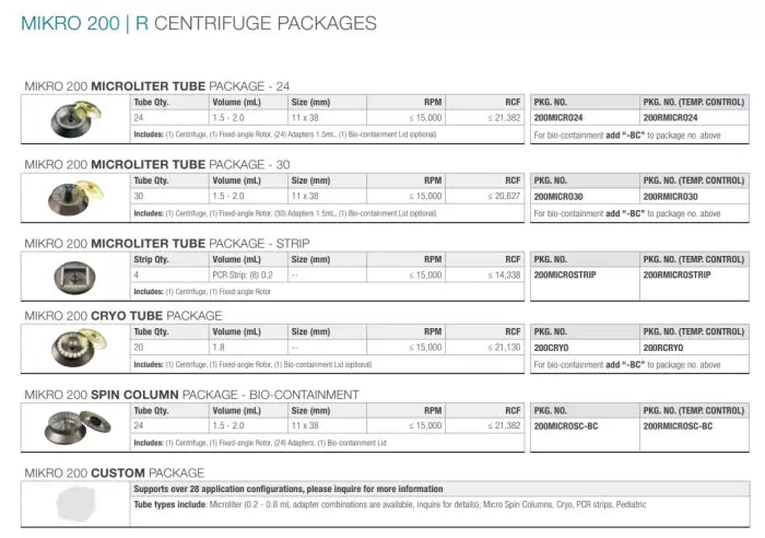 Hettich MIKRO 200 Angle, (20) Cryo tubes