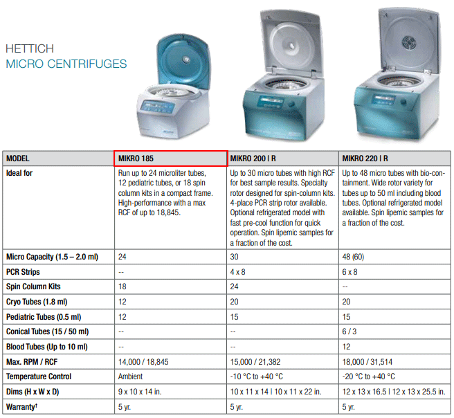 Hettich MIKRO 185 Desktop 14000 RPM 24 x 2 mL Centrifuge