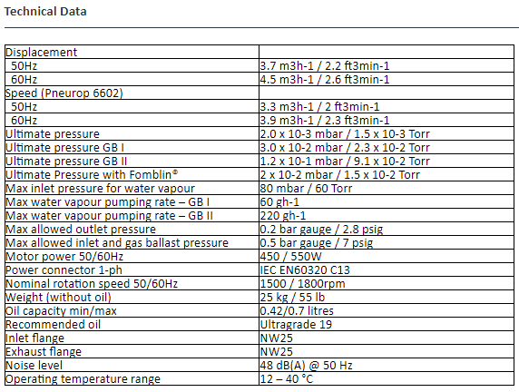 Edwards PFPE RV3 2.6 CFM Dual-Stage KF25 Vacuum Pump