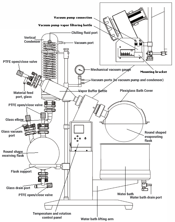 Ai SolventVap 1.3G\/5L Rotary Evaporator w\/ Chiller \u0026 Pump 220V
