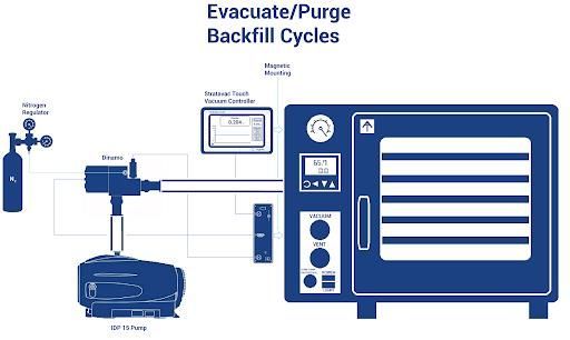 DigiVac SNAP, Simple, Nimble, Automatic Vacuum Controller - Stalnless Steel