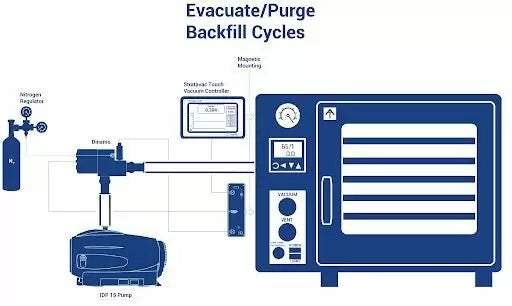 DigiVac SNAP, Simple, Nimble, Automatic Vacuum Controller - Stalnless Steel