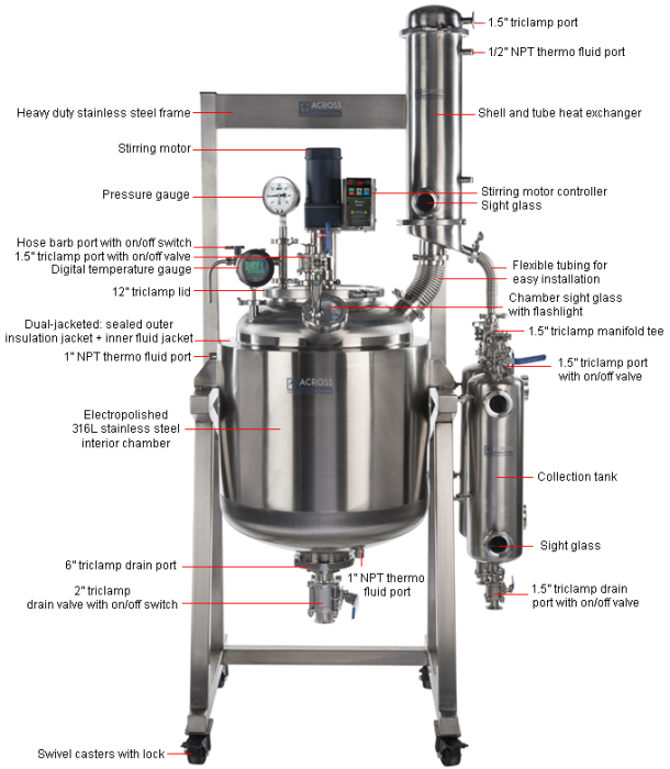 Decarboxylation Package -100L 316L SST Dual-Jacketed Reactor