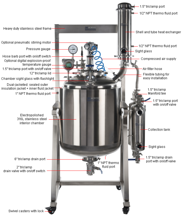 Winterization Package - 200L 316L SST Ai Dual-Jacketed Reactor