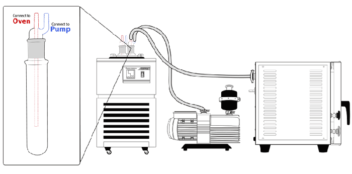 Ai -40°C 1.5L Capacity Cold Trap