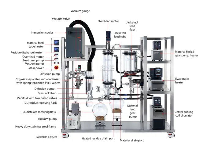 Ai 6" Glass Turnkey Thin Film Distillation System ETL