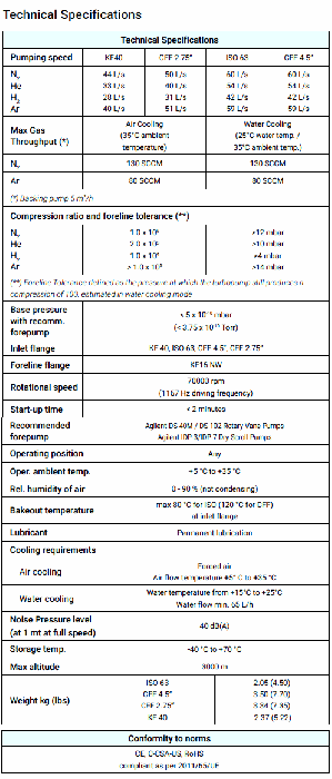 Agilent TwisTorr 74 FS Turbo Pump Package