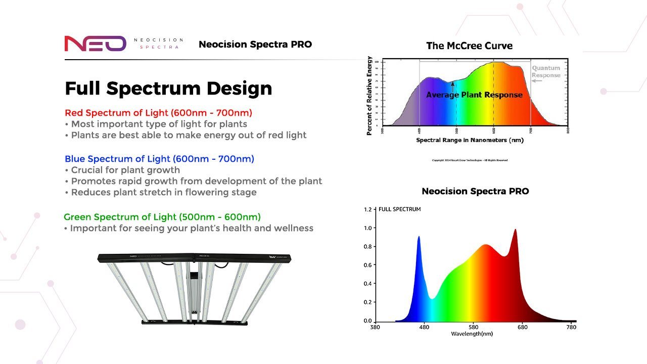 Neocision Spectra Pro LED Grow Light - DLC Listed