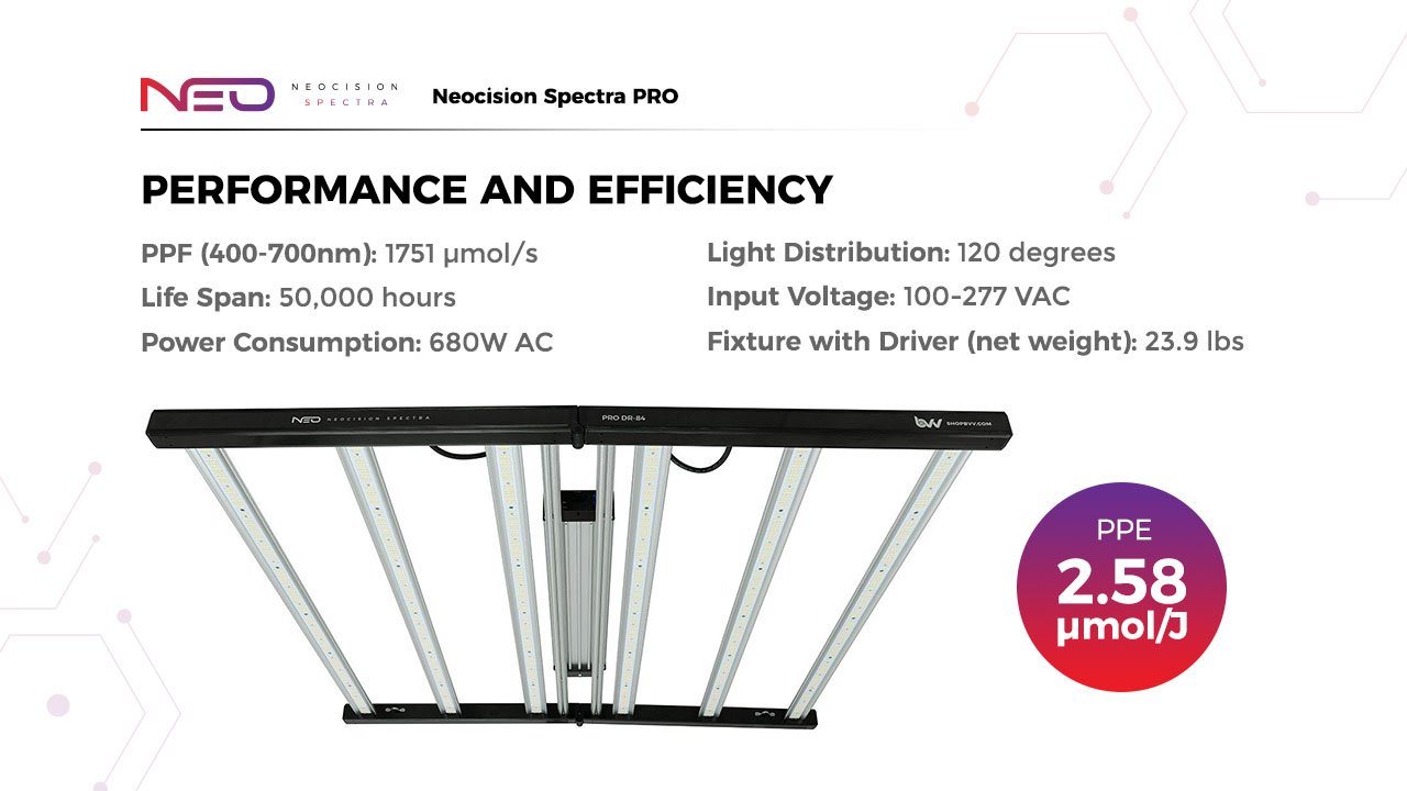 Neocision Spectra Pro LED Grow Light - DLC Listed