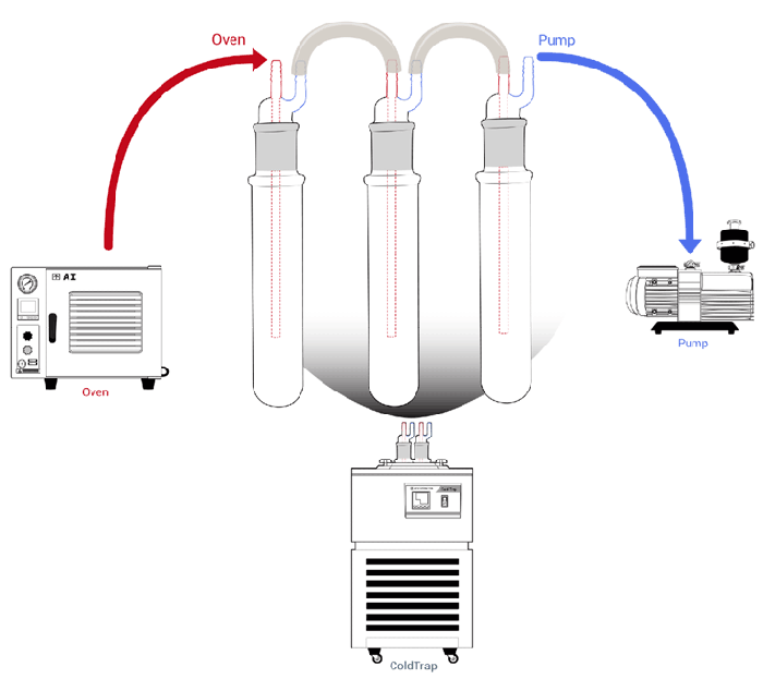 Ai -40°C 1.5L Capacity Cold Trap w/ 500ml x 3 Glass Traps ETL