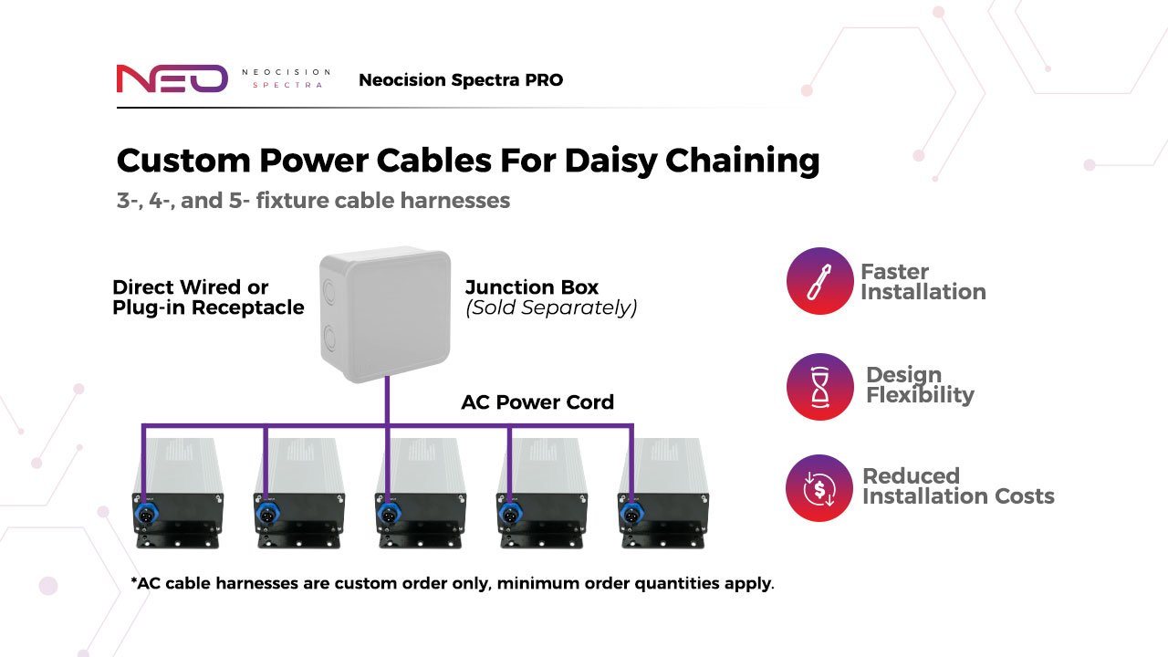 Neocision Spectra Pro LED Grow Light - DLC Listed
