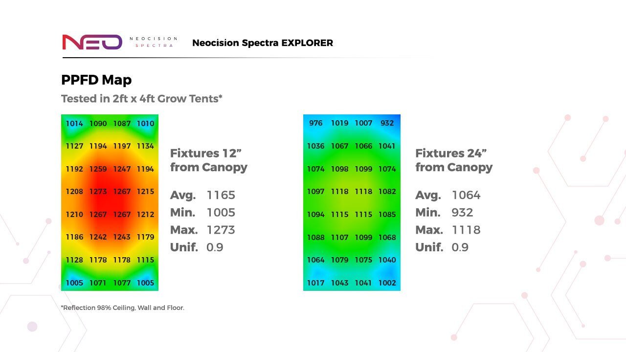 Neocision Spectra Explorer LED Grow Light