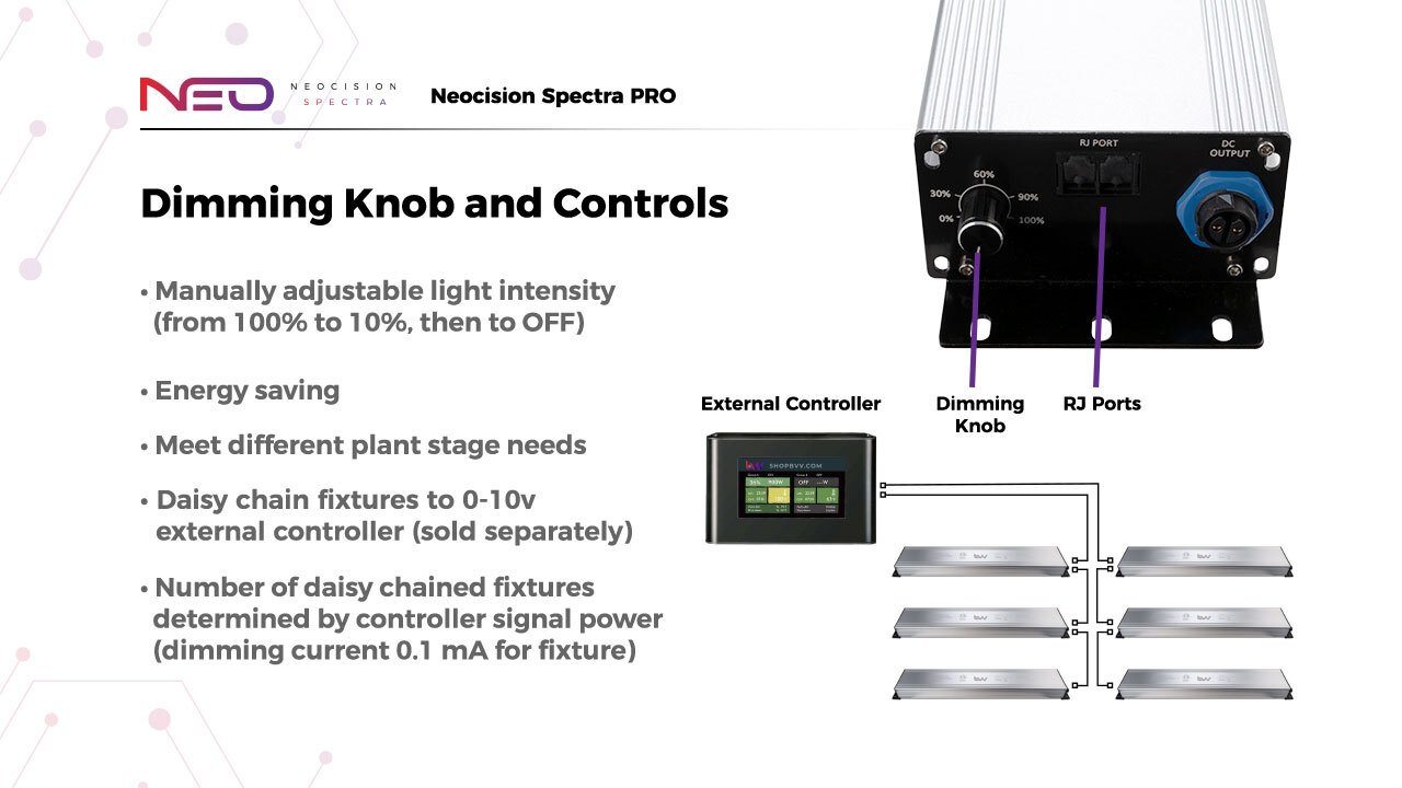 Neocision Spectra Pro LED Grow Light - DLC Listed