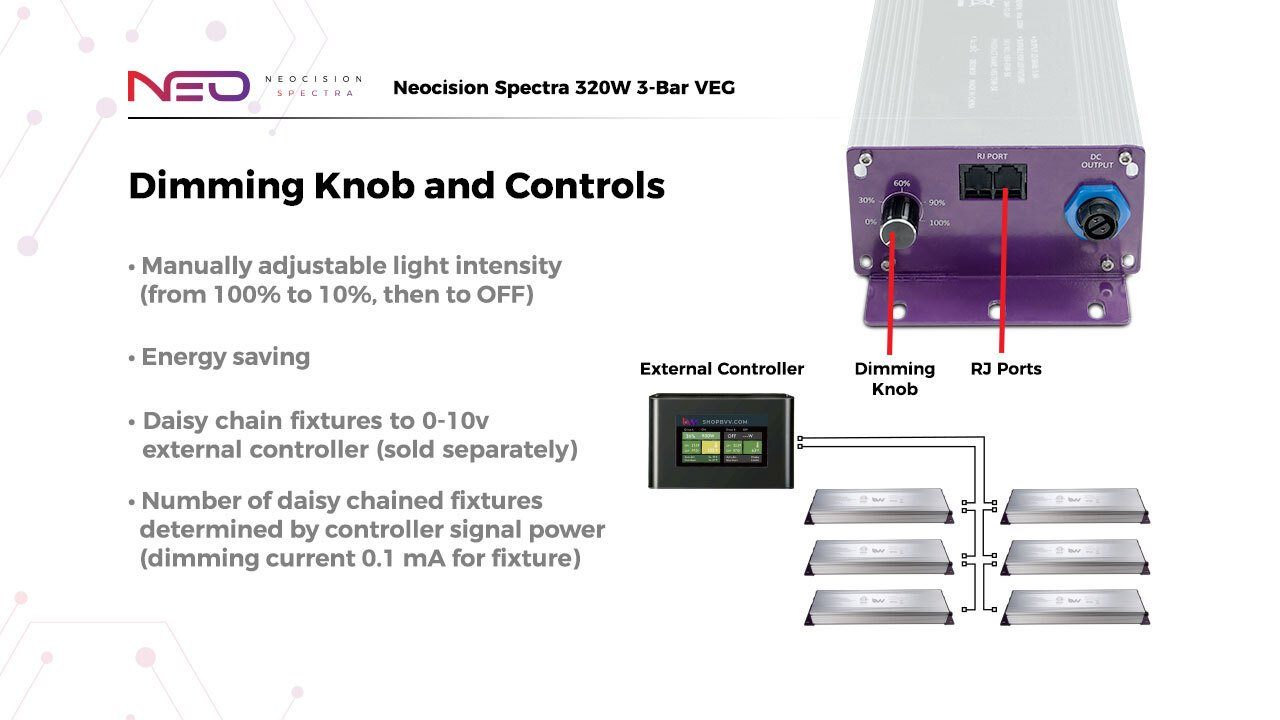 Neocision Spectra Veg LED Grow Light - DLC Listed