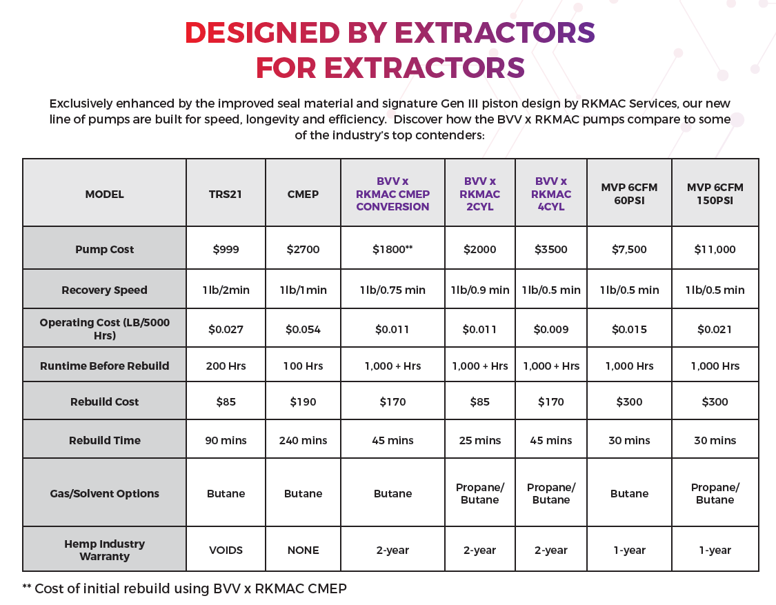 4 Cylinder Butane Recovery Pump ITS/ETL to ANSI/ISA Certified