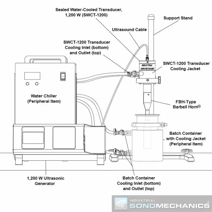 SonoMechanics 1200W Ultrasonic Continuous Liquid Processor