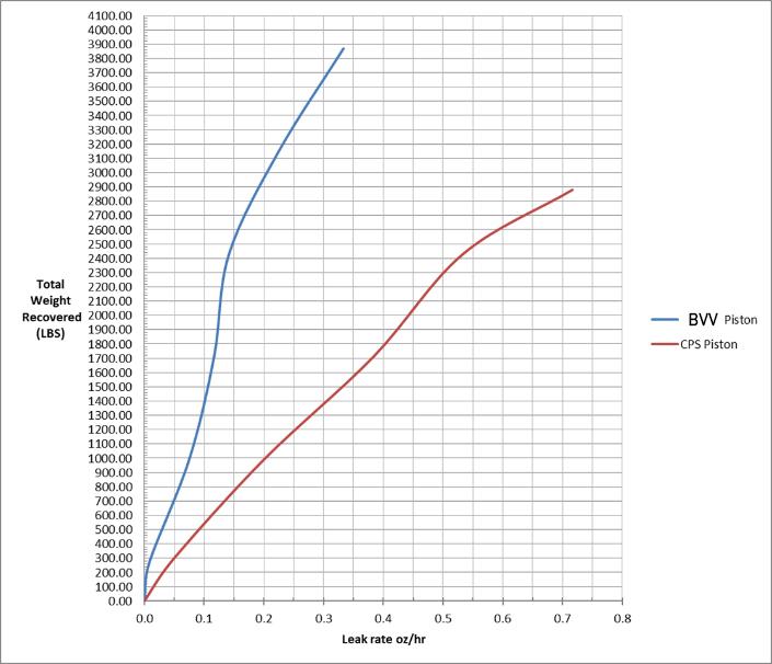 TRS21 2 Piece Piston Tool