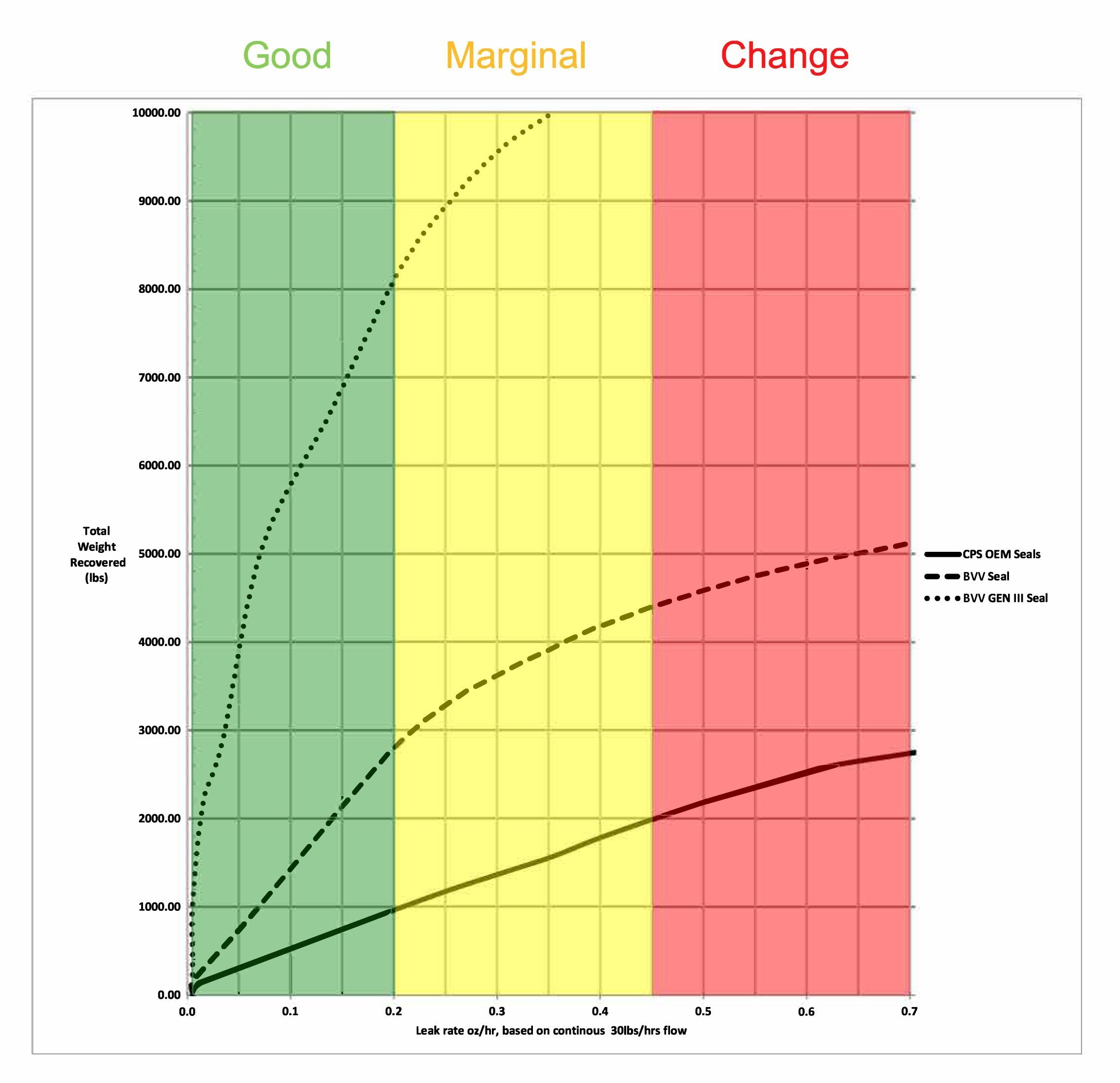 Complete TRS21S Gen III Upgraded Rebuild Kit