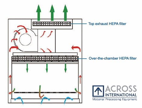 Replacement Air HEPA Filter for Ai Biosafety Cabinets
