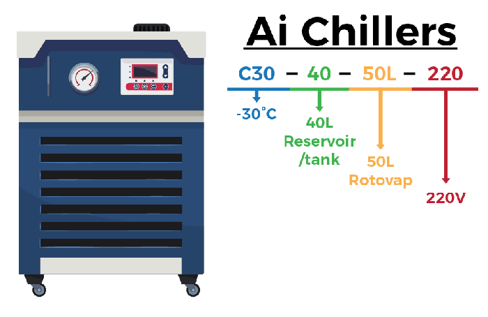 Ai -30°C 40L Recirculating Chiller with 30L/Min Centrifugal Pump