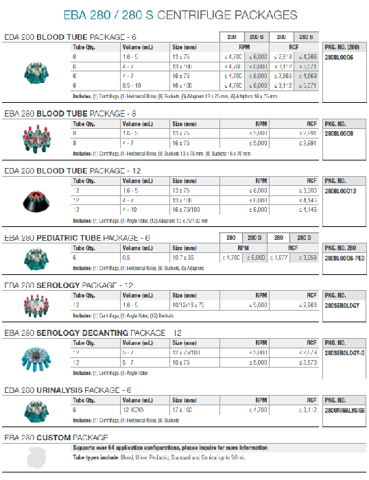 Hettich EBA 280 Desktop Horizontal 6000 RPM 6 x 50 mL Centrifuge