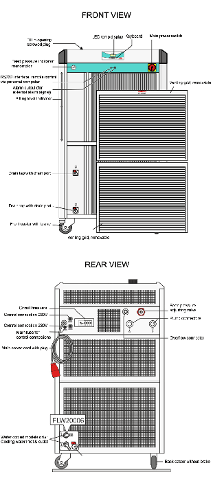 Julabo FL20006 -25°C Recirculating Chiller with 80L/Min Pump